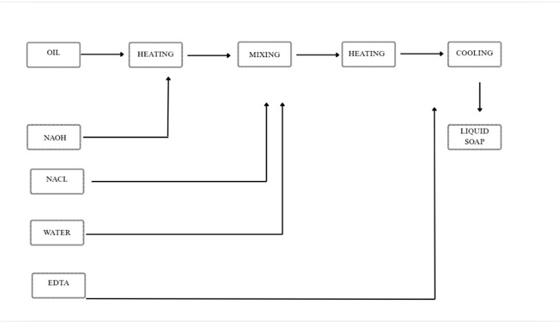 Block Diagram